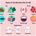 best bet diet for multiple sclerosis